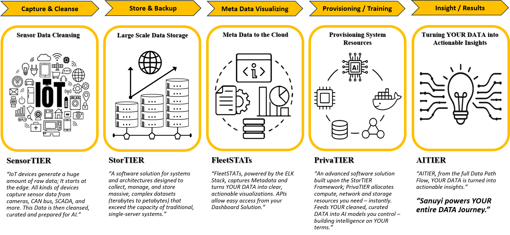 Updated Data Flow Path Jan 2026